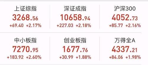 ����(ji��)���gȫ����г��F(xi��n)�՝q����(sh��)��(j��)�@ʾ30����Ҫָ��(sh��)�����H���ISensex30̎���µ���B(t��i)���������ָ��(sh��)�����F(xi��n)��ͬ�̶��ϝq������2��21��18��00����2��22������A�ɴ���(ji��)�L�ٺ���ׂ���������