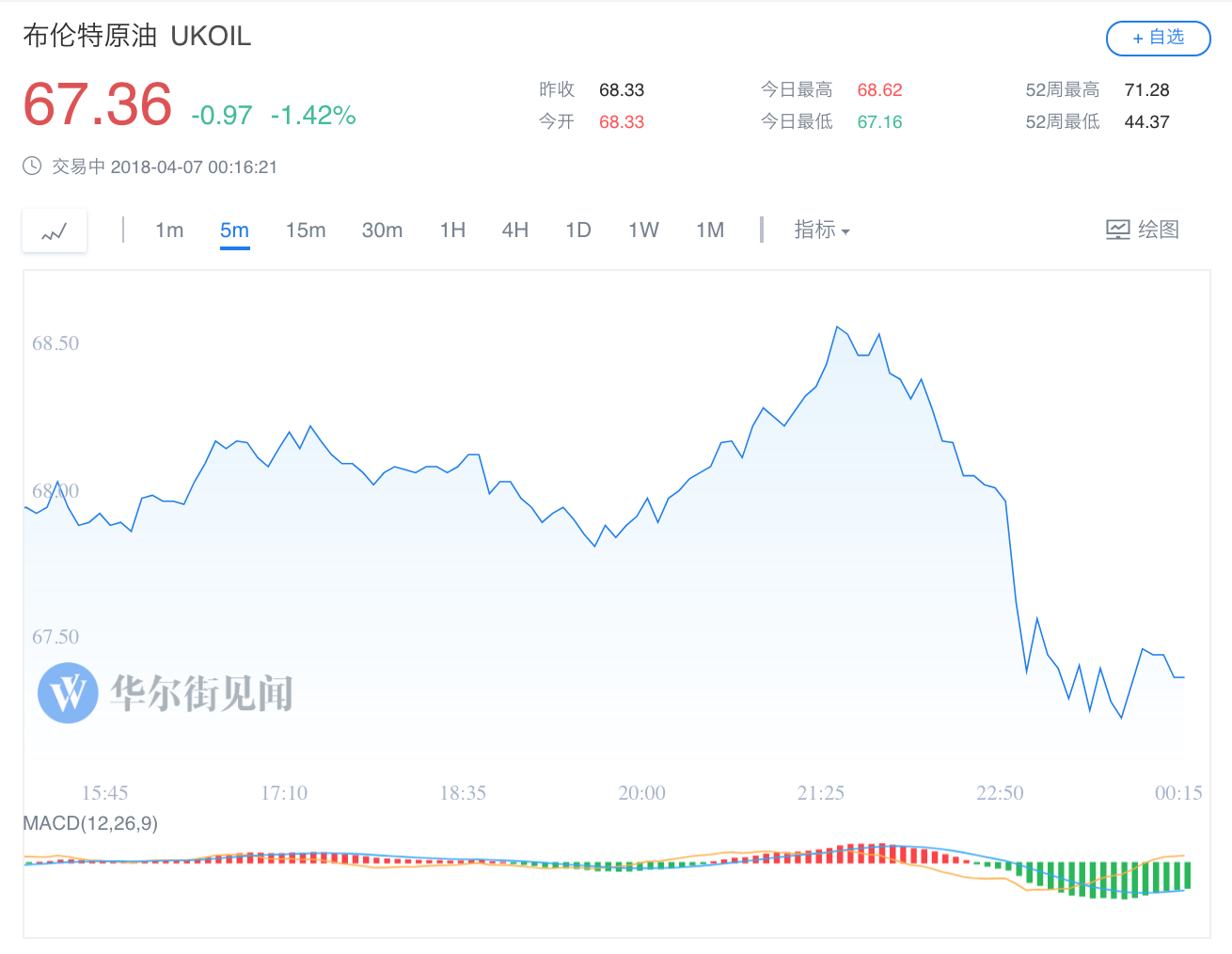 �����Q�״��